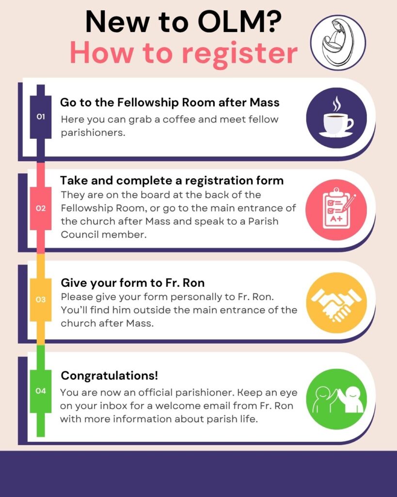 Registration - 4 step infographic